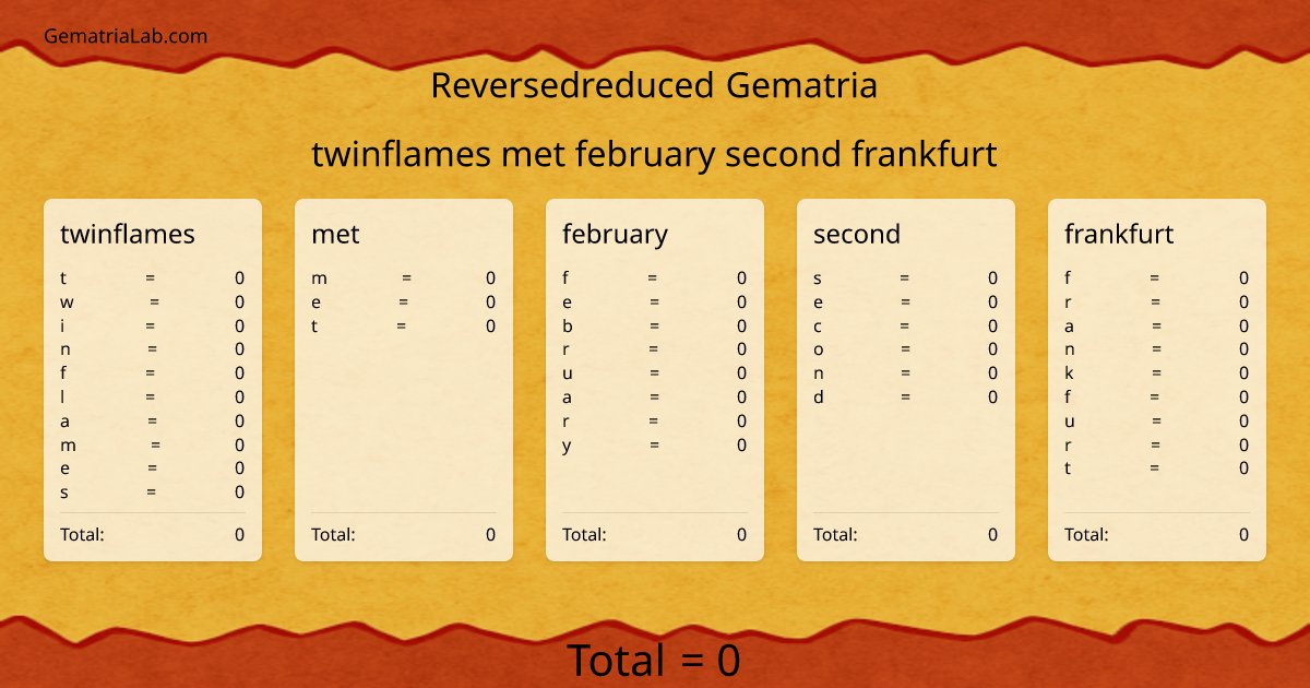 twinflames met february second frankfurt in reversedreduced Gematria